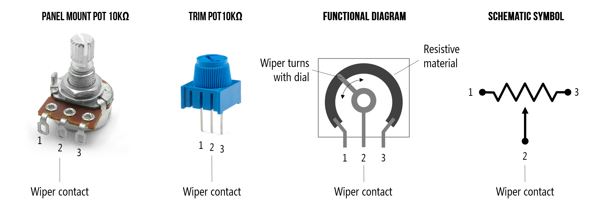 different potentiometers